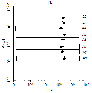 Human Th1/Th2 & Inflammation 8-Plex Kit (Flow Cytometry Multiplex Bead Assay)