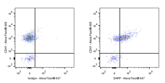 Mouse Anti-Human GARP Antibody (S-3497)