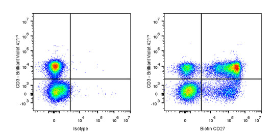 Biotin Mouse Anti-Human CD27 Antibody (S-568-2)