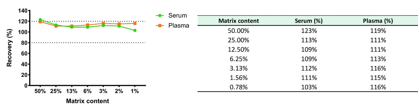 Rat TNF-α Serum & Plasma OneStep ELISA Kit