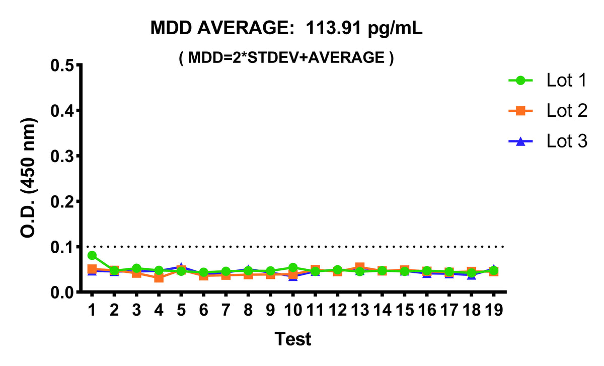 Human IgG4 OneStep ELISA Kit
