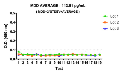Human IgG4 OneStep ELISA Kit