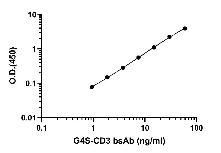 G4S OneStep Capture DIY ELISA Kit