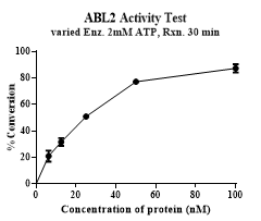 ARG(ABL2)