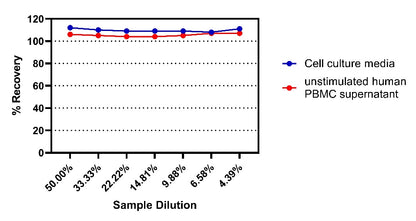 Human IL-21 Culture medium OneStep ELISA Kit