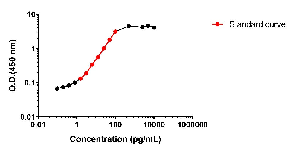 Monkey IL-4 Culture media OneStep ELISA Kit