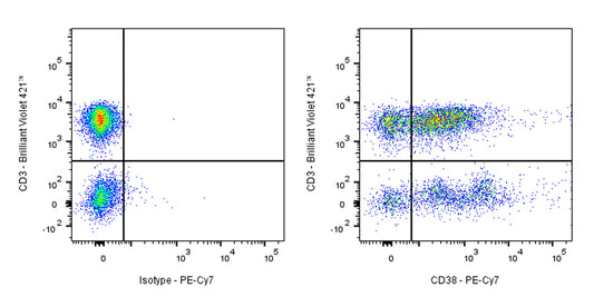 PE-Cy7 Mouse Anti-Human CD38 Antibody (S-R507-1)