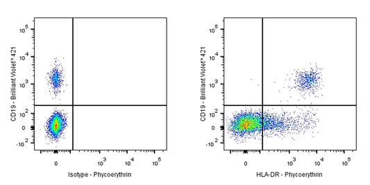 Mouse Anti-Human HLA-DR Antibody (L243)