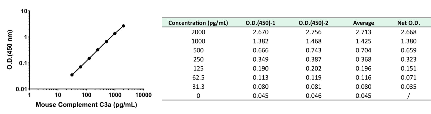 Mouse Complement C3a OneStep ELISA Kit