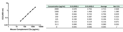 Mouse Complement C3a OneStep ELISA Kit