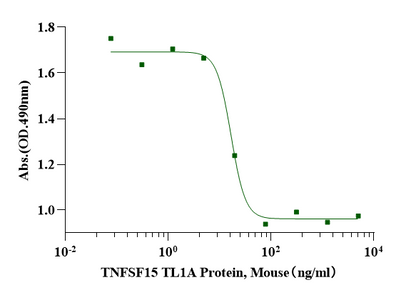 TNFSF15/TL1A Protein, Mouse