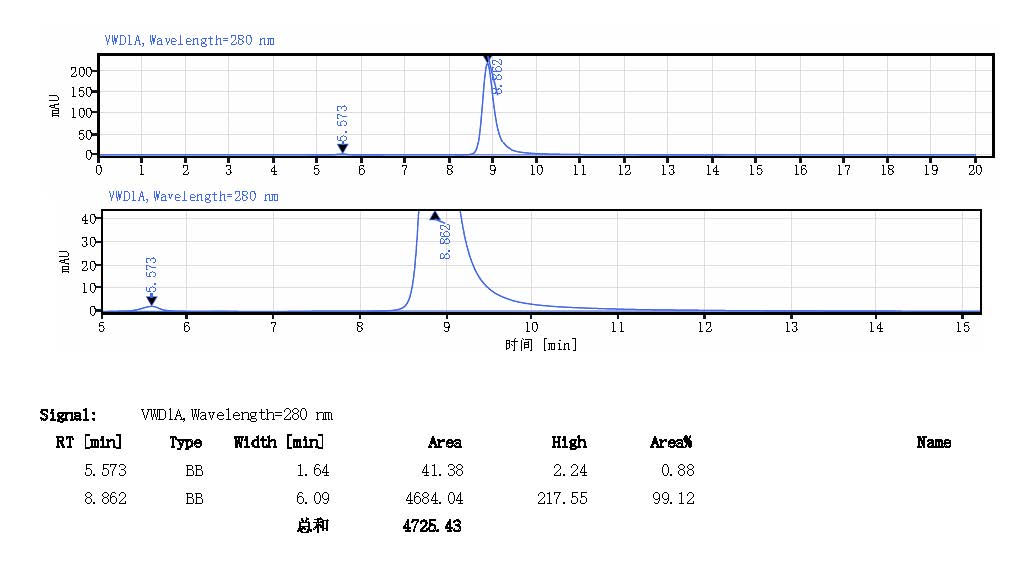 Anti-Human TL1A Monoclonal Antibody (Afimkibart)