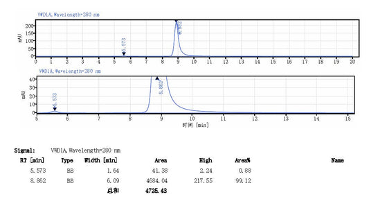 Anti-Human TL1A Monoclonal Antibody (Afimkibart)