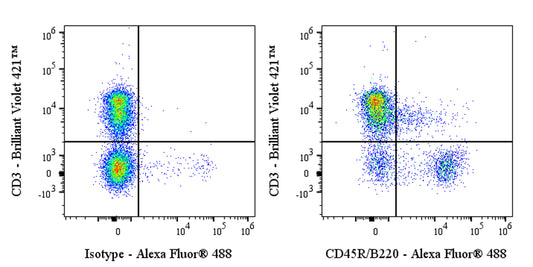 Rat Anti-Mouse CD45R/B220 Antibody (RA3.3A1/6.1)