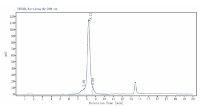 MAT1A His Tag Protein, Human