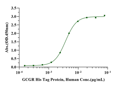GCGR His Tag Protein, Human