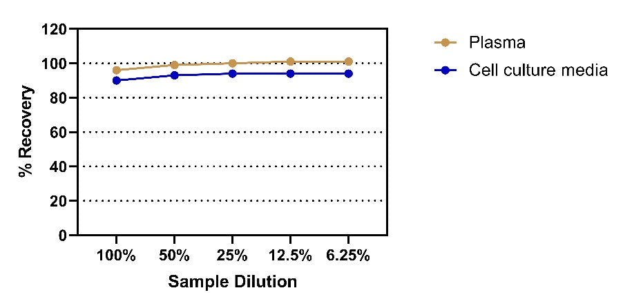Human IL-5 OneStep ELISA Kit
