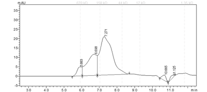 TRKA(NTRK1) Protein