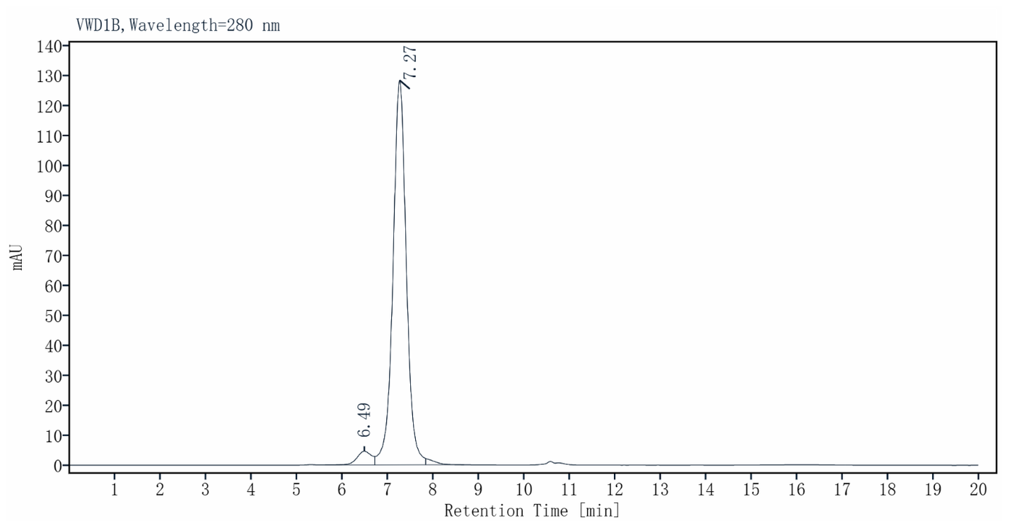 CD3E&CD3D Heterodimer, Fc, His Tag&Fc, Flag Tag Protein, Cynomolgus