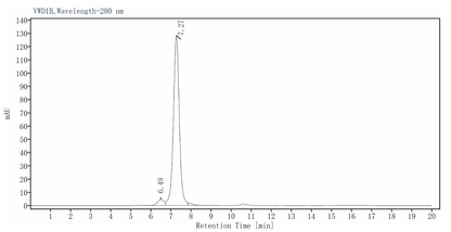 CD3E&CD3D Heterodimer, Fc, His Tag&Fc, Flag Tag Protein, Cynomolgus