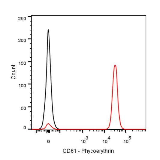 PE Mouse Anti-Human CD61 Antibody (S-R618)