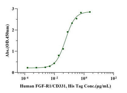 FGF-R1/CD331 His Tag Protein, Human