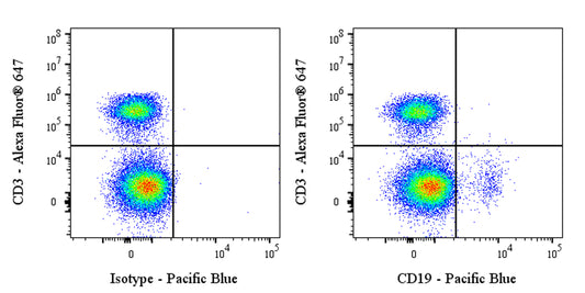 Pacific Blue Mouse Anti-Human CD19 Antibody (S-1039-46)