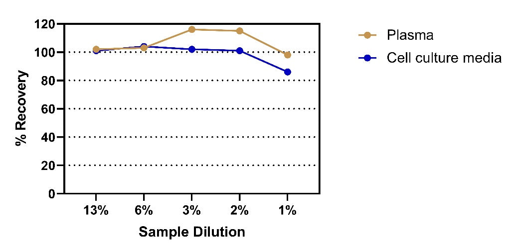 Human Thyroid Stimulating Hormone OneStep ELISA Kit