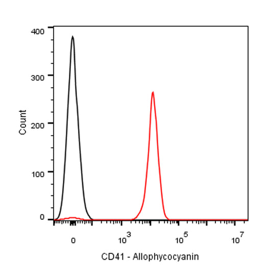 APC Rat Anti-Mouse CD41 Antibody (MWReg30)