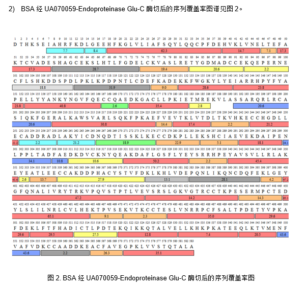 Endoproteinase Glu-C, Mass Spectrometry Grade