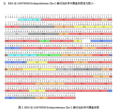 Endoproteinase Glu-C, Mass Spectrometry Grade