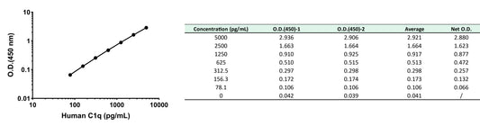 Human C1q OneStep ELISA Kit