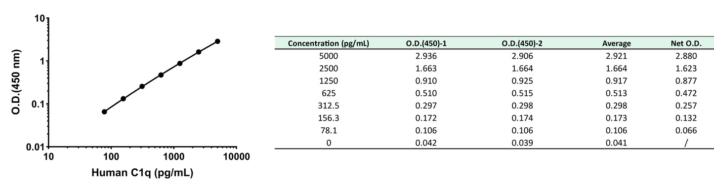 Human C1q OneStep ELISA Kit