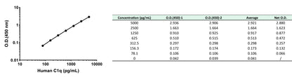 Human C1q OneStep ELISA Kit
