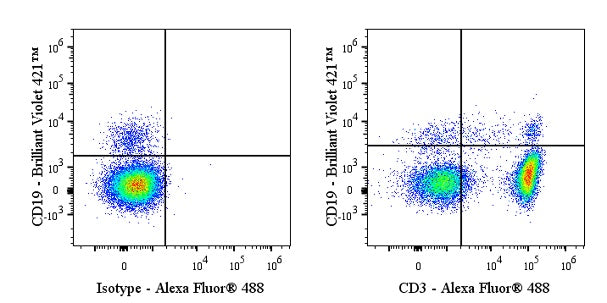 Invivo Anti-Human CD3 Recombinant mAb