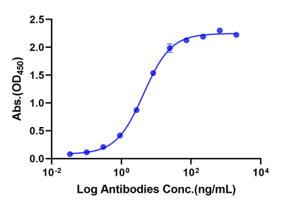 4-1BB/TNFRSF9 His Tag Protein, Human