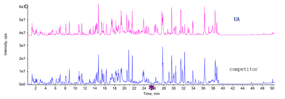 Recombinant Human α-Chymotrypsin