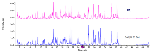 Recombinant Human α-Chymotrypsin