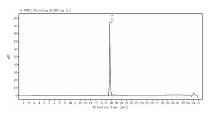 IL-5 Protein, Mouse