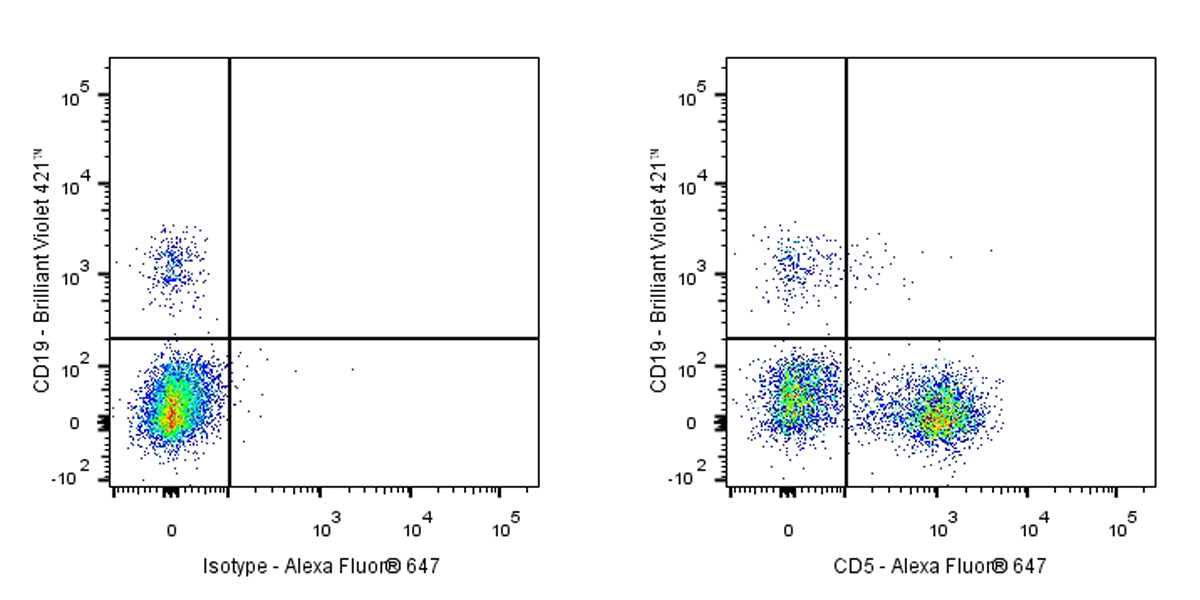 Mouse Anti-Human CD5 Antibody (UCHT2)