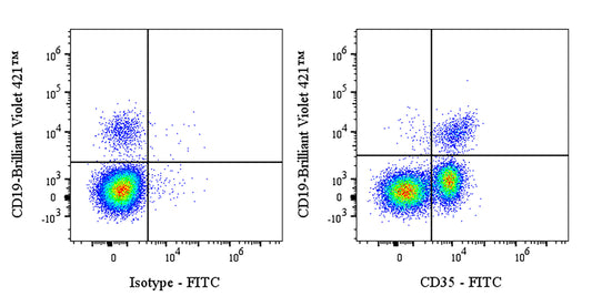 FITC Rabbit Anti-Human CD35 Antibody (S-1294-26)