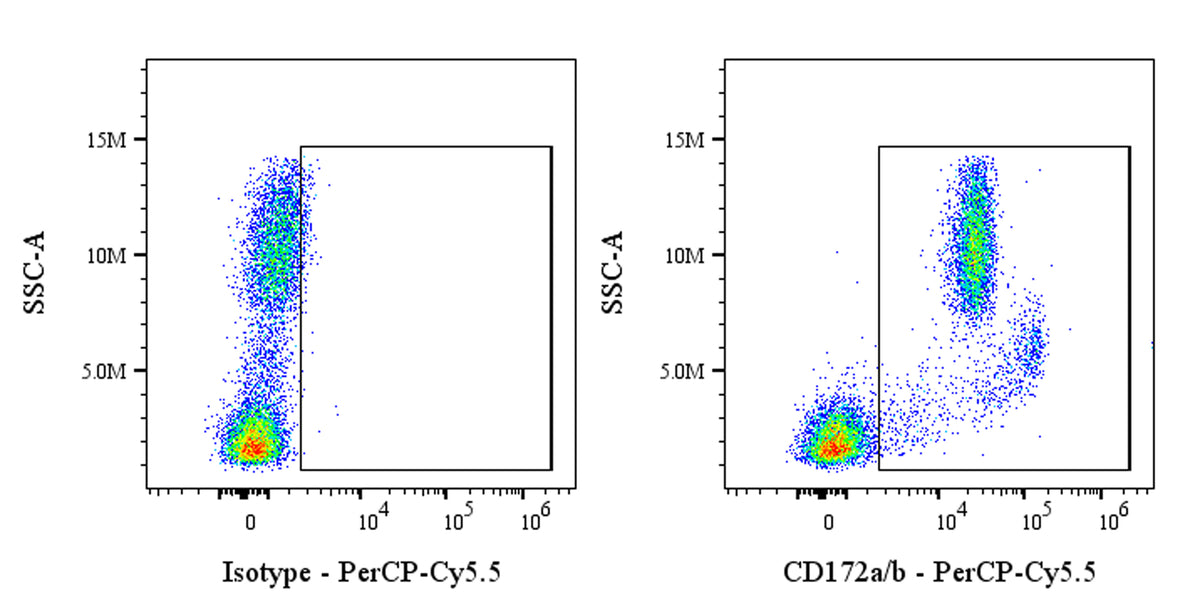 PerCP-Cy5.5 Mouse Anti-Human CD172a/b Antibody (S-3431)