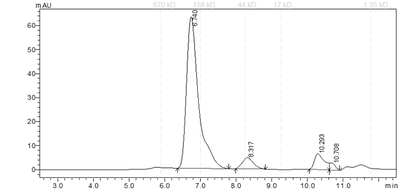 EPHB3 Protein