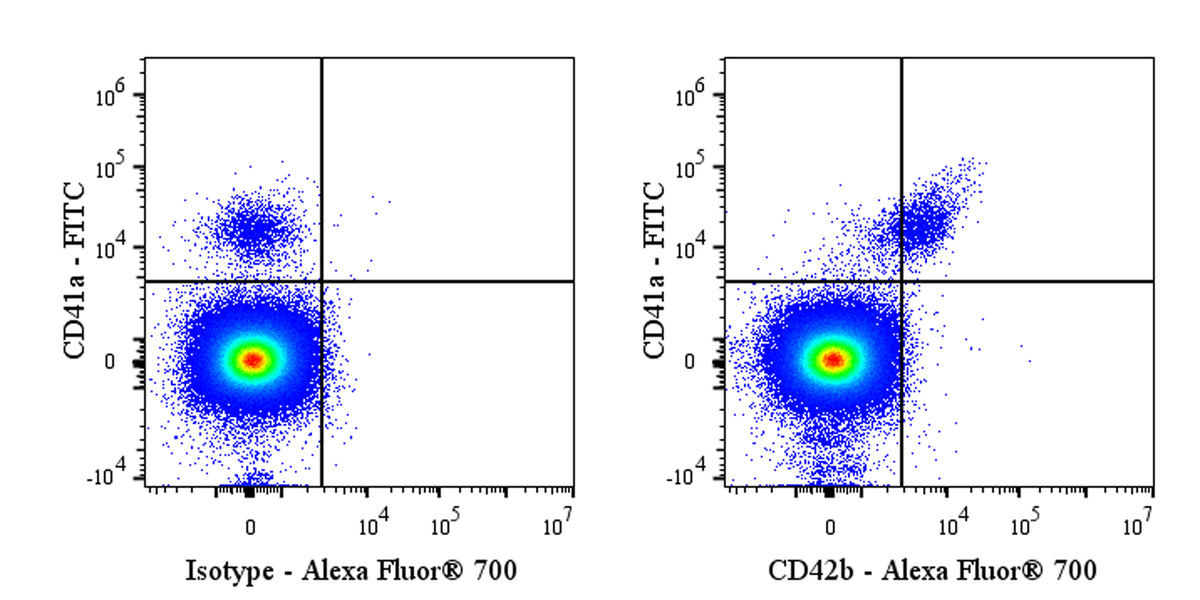 Alexa Fluor® 700 Mouse Anti-Human CD42b Antibody (S-935-7)