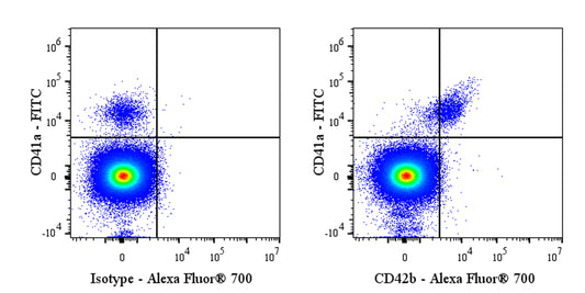 Alexa Fluor® 700 Mouse Anti-Human CD42b Antibody (S-935-7)