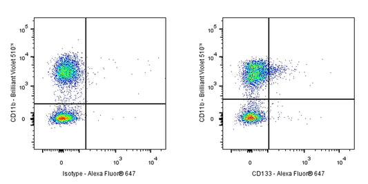 Alexa Fluor® 647 Rat Anti-Mouse CD133 Antibody (S-R696)
