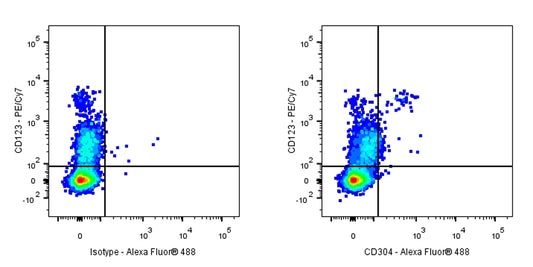 Mouse Anti-Human CD304 Antibody (S-R695)