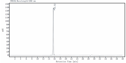 IGFBP-1 Protein, Human