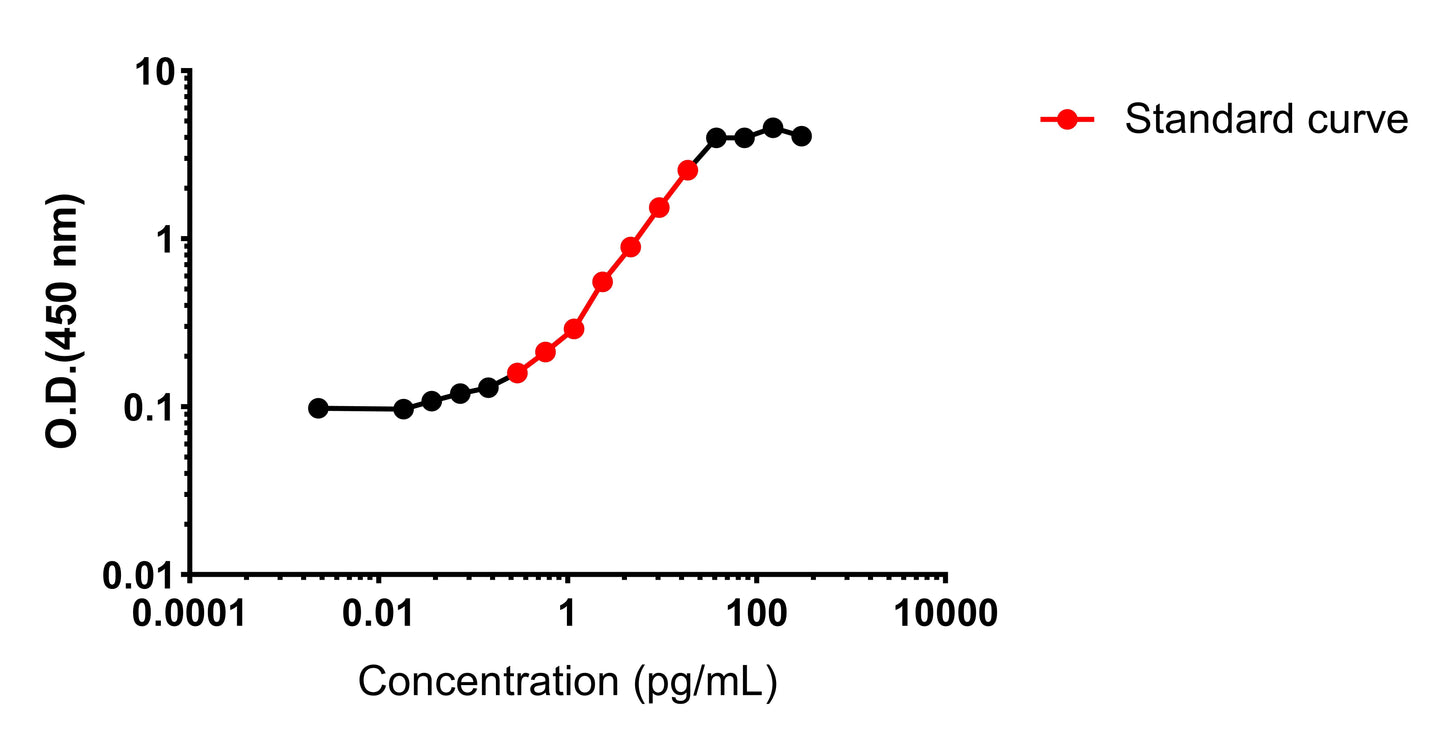 Human IgG3 OneStep ELISA Kit