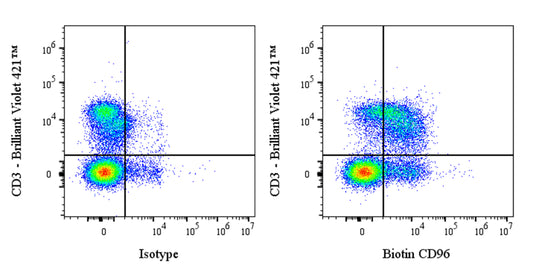 Biotin Rat Anti-Mouse CD96 Antibody (3.3)